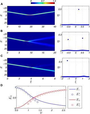 Nonlinear Fourier analysis of matter-wave soliton interferometry